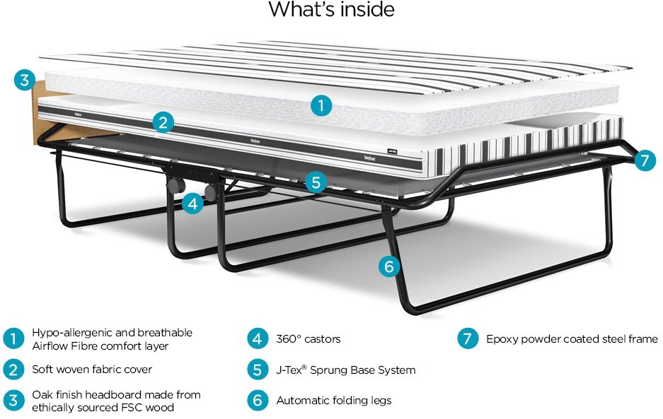 Jay-Be Folding Beds Supreme Airflow Fibre Double - Quick Buy - Hafren ...