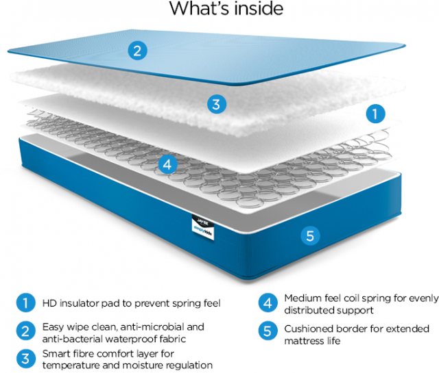 jay be waterproof mattress